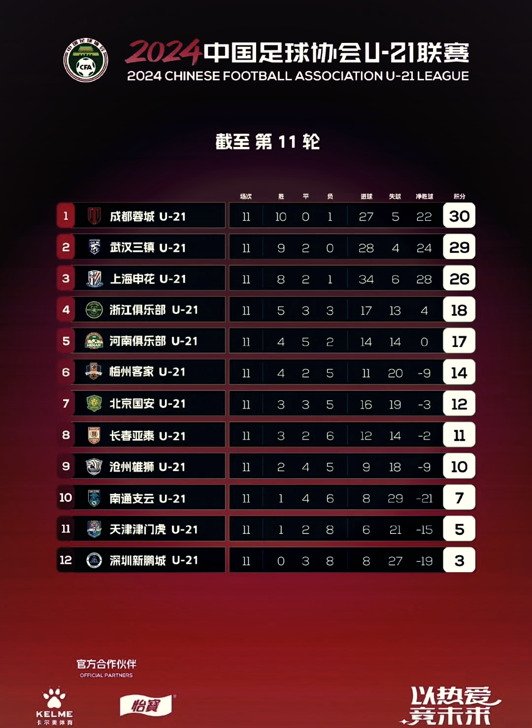包含国米大胜，连胜红粉联赛积分榜第三的词条