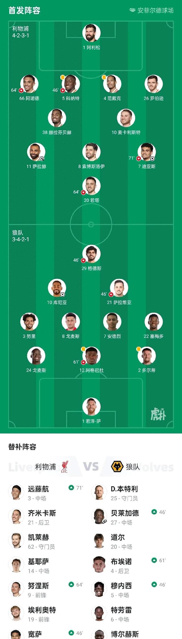 包含利物浦将在主场迎战诺里奇城，实力对比谁更强？的词条